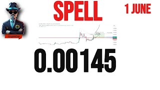 Spell Price Prediction amp Analysis  News Update  1 June 2024 [upl. by Irahc]