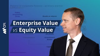 Enterprise Value vs Equity Value of a Business [upl. by Enylodnewg]