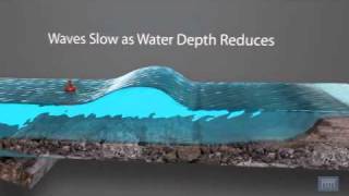 3D Animation showing Formation of a Tsunami [upl. by Enom]