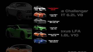 Car Engine Sounds🔥 Supra MK4 Lexus RC F Dodge Challenger SRT Lexus LFA Nissan GTR amp Skyline R34 [upl. by Crandall]