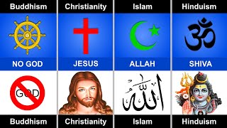 Islam vs Buddhism vs Hinduism vs Christianity  Compare Religions [upl. by Aiceled]