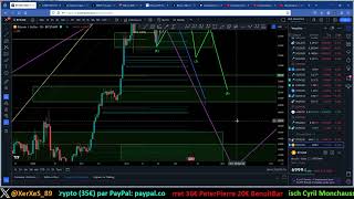 🩸🩸Analyse BTC XRP Novacyt  Les whales vont encore vous pièger une fois de plus  🩸🩸 REDIFF [upl. by Androw]