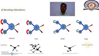 IR Spectroscopy Principal I Types Molecular Vibrations in IR Spectroscopy [upl. by Leavitt]