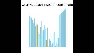 WeakHeapSort MaxHeap Animation Randomly Shuffled Data [upl. by Tompkins]