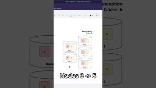 If I have a 100 node cluster is my data replicated 100 times  Replication factors explained [upl. by Jonathan884]