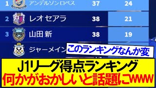 J1得点ランキング、何かがおかしいと話題に。 [upl. by Atin]