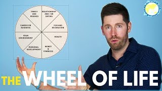 THE WHEEL OF LIFE A SelfAssessment Tool [upl. by Elletsirk]