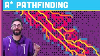 A Pathfinding Algorithm Coding Challenge 51  Part 1 [upl. by Pearlman]