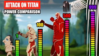 Attack on Titan Power Comparison  Attack on Titan Animation [upl. by Tletski142]