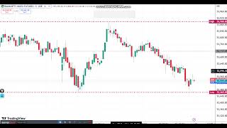 BankNifty Scalping Trade Setup Analysis [upl. by Rehptsirhc663]