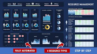 Build and Excel Automated Resource Management Template  3 Projects and 4 multi functional Resources [upl. by Stevie90]