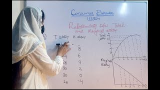 Types of Utility  Average Utility  Total and Marginal Utility  Microeconomics  13 [upl. by Anilatsyrc]