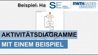 UML Aktivitätsdiagramme in der Softwareentwicklung [upl. by Snebur]