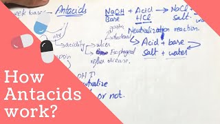 ANTACIDS PHARMACOLOGY  Mechanism of Action Uses Adverse effects [upl. by Sellig]