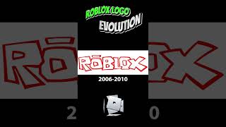 Incredible ROBLOX Logo Evolution 4K [upl. by Ahseyd]