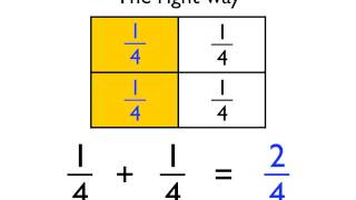 Adding and subtracting fractions with the same denominator [upl. by Normi533]