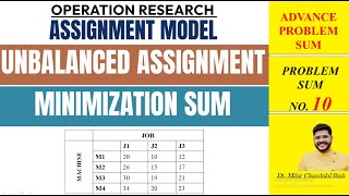 Assignment Model Unbalanced Minimization sum  TYBMS  Problem Sum no10  Dr Mihir C Shah [upl. by Gal]