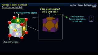 Number of atoms in a simple cubic unit cell and Body Centered cubic unit cell [upl. by Lyrred]