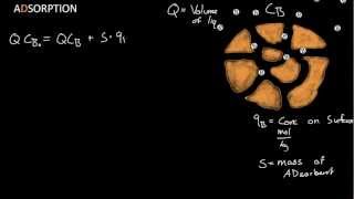 Adsorption  Langmuir Isotherm Derivation [upl. by Ormsby]