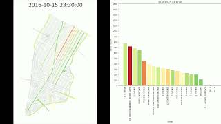 NYC Animated Congestion Zone Map 2016  2019 [upl. by Margarette846]