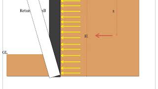 Geotechnical Engineering 2 KTU Syllabus Module 2 Lateral Earth Presure Reataining wall [upl. by Elbag]