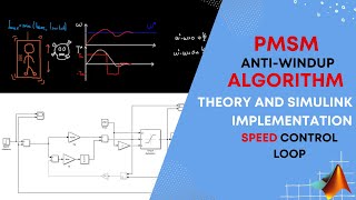 PMSM Speed Control Loop AntiWindup Algorithm Theory and Simulink Implementation [upl. by Ailemrac]