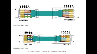 Como ponchar un cable ethernet con conectores RJ45 [upl. by Ahsenyt836]