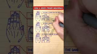 Personality Traits based on Ring amp Index Finger Lengths [upl. by Annawoj]