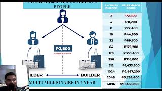 EQUICELL MARKETING PLAN [upl. by Enailil]