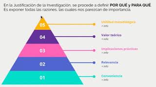 🎯 Claves para el Planteamiento del Problema Objetivos y Justificación [upl. by Leif804]