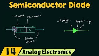 Semiconductor Diode [upl. by Pizor934]