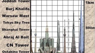 Building Height Comparison [upl. by Erbes950]