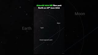 Asteroid 2024 MK flew past Earth on 29th June 2024 [upl. by Mundt]