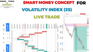 SMC STRATEGY FOR VOLATILITY INDEX SYNTHETIC INDICES LIVE TRADE SMC VOLATILITY 25 [upl. by Finnegan]