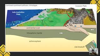 Tektonofisik  Kolisi dan Orogenesa  Introduction Part 1 [upl. by Acsirp964]