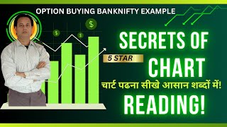 चार्ट पढ़ना सीखे आसान शब्दों में  LEARN TO READ CHARTS IN SIMPLE WORDS  POINT WISE EXPLAINED [upl. by Nigam]