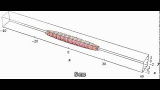 Elastic collision of two dipolar BoseEinstein condensate vortex solitons [upl. by Jahdai]