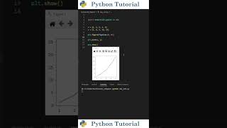 Resizing Matplotlib Plots  Python Tutorial [upl. by Tlevesoor309]