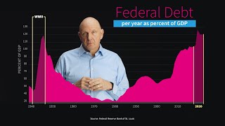 Just the Facts About the US Federal Budget Steve Ballmer Talks Through the Numbers [upl. by Kimbell400]