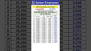 Level 03 Oct 2024 NPS Contribution [upl. by Aveneg]