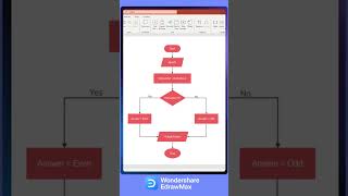 How to design An Effective Flowchart [upl. by Spiegleman736]