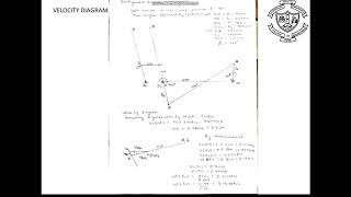 Synthesis of double arm wiper based on four bar mechanism by Jayesh Rohit amp Akhilesh COEP [upl. by Nishom]