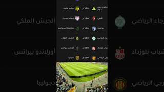 جدول مباريات اليوم دوري ابطال افريقيا الثلاتاء 26 نوفمبر football footballshorts [upl. by Barram716]