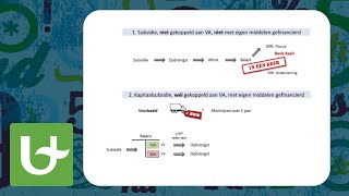 Basis boekhouden  Kapitaalsubsidies  Kort [upl. by Satterlee]