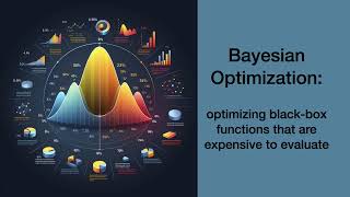 Bayesian Optimization [upl. by Slemmer73]