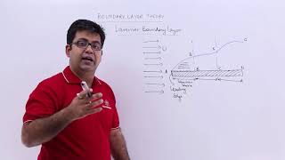 Laminar Boundary Layer [upl. by Esmond873]