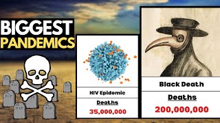 The Deadliest PANDEMICS in History [upl. by Alracal]