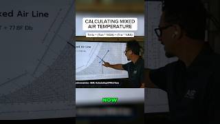 Calculating mixed air temperature using the psychrometric chart Tmix  Toa  OA  Tra  RA [upl. by Becky]