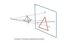 3 chizma a Piramidani tekisliklarda tasvirlash [upl. by Delaine]