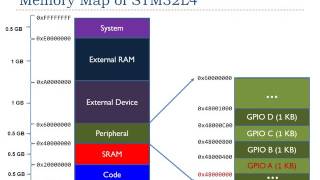 Lecture 5 Memory Mapped IO [upl. by Beker]